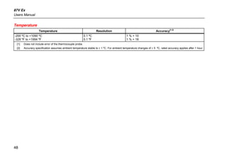 87V Ex
Users Manual
48
Temperature
Temperature Resolution Accuracy
[1,2]
-200 ºC to +1090 ºC
-328 ºF to +1994 ºF
0.1 ºC
0.1 ºF
1 % + 10
1 % + 18
[1] Does not include error of the thermocouple probe.
[2] Accuracy specification assumes ambient temperature stable to ± 1 ºC. For ambient temperature changes of ± 5 ºC, rated accuracy applies after 1 hour.
 