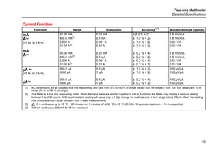 True-rms Multimeter
Detailed Specifications
49
Current Function
Function Range Resolution Accuracy
[1, 2]
Burden Voltage (typical)
mA

(45 Hz to 2 kHz)
mA
[
60.00 mA
400.0 mA
[4]
6.000 A
10.00 A
[3]
60.00 mA
400.0 mA
[4]
6.000 A
10.00 A
[3]
0.01 mA
0.1 mA
0.001 A
0.01 A
0.01 mA
0.1 mA
0.001 A
0.01 A
±(1.0 % + 2)
± (1.0 % + 2)
± (1.0 % + 2)
± (1.0 % + 2)
± (0.2 % + 4)
± (0.2 % + 2)
± (0.2 % + 4)
± (0.2 % + 2)
1.8 mV/mA
1.8 mV/mA
0.03 V/A
0.03 V/A
1.8 mV/mA
1.8 mV/mA
0.03 V/A
0.03 V/A
µA B
(45 Hz to 2 kHz)
µAF
600.0 µA
6000 µA
600.0 µA
6000 µA
0.1 µA
1 µA
0.1 µA
1 µA
± (1.0 % + 2)
± (1.0 % + 2)
± (0.2 % + 4)
± (0.2 % + 2)
100 µV/µA
100 µV/µA
100 µV/µA
100 µV/µA
[1] AC conversions are ac coupled, true rms responding, and valid from 3 % to 100 % of range, except 400 mA range (5 % to 100 % of range) and 10 A
range (15 % to 100 % or range).
[2] The Meter is a true rms responding meter. When the input leads are shorted together in the ac functions, the Meter may display a residual reading
between 1 and 30 counts. A 30 count residual reading will cause only a 2 digit change for readings over 3 % of range. Using REL to offset this reading
may produce a much larger constant error in later measurements
[3] W 10 A continuous up to 35 °C; < 20 minutes on, 5 minutes off at 35 °C to 55 °C. 20 A for 30 seconds maximum; > 10 A unspecified.
[4] 400 mA continuous; 600 mA for 18 hrs maximum.
 