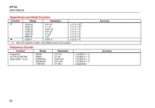87V Ex
Users Manual
50
Capacitance and Diode Function
Function Range Resolution Accuracy
E 10.00 nF
100.0 nF
1.000 µF
10.00 µF
100.0 µF
9999 µF
0.01 nF
0. 1 nF
0.001 µF
0.01 µF
0.1 µF
1 µF
± (1 % + 2)
[1]
± (1 % + 2)
[1]
± (1 % + 2)
± (1 % + 2)
± (1 % + 2)
± (1 % + 2)
G 3.000 V 0.001 V ± (2 % + 1)
[1] With a film capacitor or better, using Relative mode to zero residual.
Frequency Counter
Function Range Resolution Accuracy
Frequency
(0.5 Hz to 200 kHz,
pulse width > 2 µs)
199.99
1999.9
19.999 kHz
199.99 kHz
> 200 kHz
0.01 Hz
0.1 Hz
0.001 kHz
0.01 kHz
0.1 kHz
± (0.005 % + 1)
± (0.005 % + 1)
± (0.005 % + 1)
± (0.005 % + 1)
unspecified
 