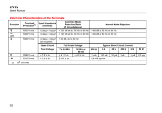 87V Ex
Users Manual
52
Electrical Characteristics of the Terminals
Function
Overload
Protection
[1]
Input Impedance
(nominal)
Common Mode
Rejection Ratio
(1 kΩ unbalance)
Normal Mode Rejection
L 1000 V rms 10 MΩ < 100 pF > 120 dB at dc, 50 Hz or 60 Hz > 60 dB at 50 Hz or 60 Hz
F
mV
1000 V rms 10 MΩ < 100 pF > 120 dB at dc, 50 Hz or 60 Hz > 60 dB at 50 Hz or 60 Hz
K 1000 V rms 10 MΩ < 100 pF
(ac-coupled)
> 60 dB, dc to 60 Hz
Open Circuit Full Scale Voltage Typical Short Circuit Current
Test Voltage To 6.0 MΩ 50 MΩ or
60 nS
600 Ω 6 k 60 k 600 k 6 M 50 M
e 1000 V rms < 7.9 V dc < 4.1 V dc < 4.5 V dc 1 mA 100 µA 10 µA 1µA 1 µA 0.5 µA
G 1000 V rms < 3.9 V dc 3.000 V dc 0.6 mA typical
[1] 106 V Hz max
 