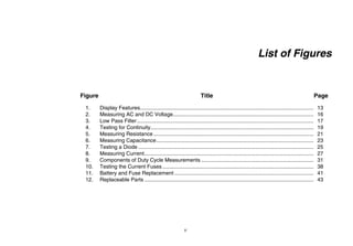 v
List of Figures
Figure Title Page
1. Display Features.................................................................................................................... 13
2. Measuring AC and DC Voltage.............................................................................................. 16
3. Low Pass Filter...................................................................................................................... 17
4. Testing for Continuity............................................................................................................. 19
5. Measuring Resistance........................................................................................................... 21
6. Measuring Capacitance......................................................................................................... 23
7. Testing a Diode ..................................................................................................................... 25
8. Measuring Current................................................................................................................. 27
9. Components of Duty Cycle Measurements ........................................................................... 31
10. Testing the Current Fuses..................................................................................................... 38
11. Battery and Fuse Replacement ............................................................................................. 41
12. Replaceable Parts ................................................................................................................. 43
 