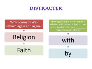 Why Somnath Was          The king of jungle shares unusual
                           relation with human subjects. Lion
rebuild again and again?   and men share this land________
                                 respecting each othere.


    Religion                          with
       Faith                            by
 