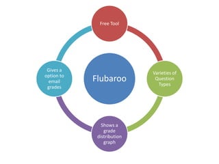 Free Tool




 Gives a
                            Varieties of
option to
  email     Flubaroo         Question
                              Types
 grades




               Shows a
                grade
             distribution
                graph
 