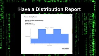 Have a Distribution Report 
 