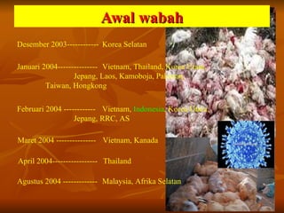 Awal wabah
Desember 2003------------ Korea Selatan

Januari 2004--------------- Vietnam, Thailand, Korea Utara,
                  Jepang, Laos, Kamoboja, Pakistan,
         Taiwan, Hongkong

Februari 2004 ------------ Vietnam, Indonesia, Korea Utara,
                  Jepang, RRC, AS

Maret 2004 --------------- Vietnam, Kanada

April 2004----------------- Thailand

Agustus 2004 ------------- Malaysia, Afrika Selatan
 