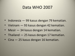 Data WHO 2007
•
•
•
•
•

Indonesia — 99 kasus dengan 79 kematian.
Vietnam — 93 kasus dengan 42 kematian.
Mesir — 34 kasus dengan 14 kematian.
Thailand — 25 kasus dengan 17 kematian.
Cina — 25 kasus dengan 16 kematian.

 