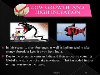 


In this scenario, most foreigners as well as Indians tend to take
money abroad, or keep it away from India.
Due to the economic crisis in India and their respective countries
Global investors do not make investment.. That has added further
selling pressure on the rupee.
1/27/2014

10

 