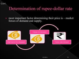Cont..



most important factor determining their price is – market
forces of demand and supply.

Value increased

Demand increased

Value decreased

1/27/2014

14

 