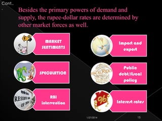 Cont..
.

MARKET
SENTIMENTS

Import and
export

SPECULATION

Public
debt/fiscal
policy

RBI
intervention

Interest rates

1/27/2014

15

 