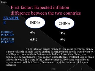 Cont..

EXAMPL
E

INDIA

CHINA

CURRENT
INFLATION

6%

5%

EXPECTED
INFLATION

6.5%

9%

Since inflation causes money to lose value over time, money
is more valuable in India (based on time value), so more people would want to
hold Rupees, because the inflation rate in India is lower than China, your
money will be worth more if you convert it into Rupees. I will not lose as much
value as it would if it were in the Chinese currency. Everyone would like to
buy rupees and sell their Yuan (Chinese currency) So, the value of Rupees
increases.
1/27/2014

23

 
