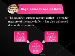 

The country's current account deficit - a broader
measure of the trade deficit - has also ballooned
due to above reasons.
Huge
trade
deficit

Lower
capital
inflows
High
current
a/c
deficit
1/27/2014

7

 