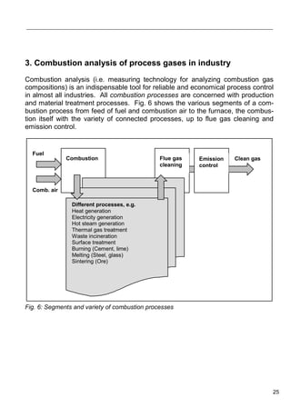 Flue gas analisys in industry-Practical guide for Emission and Process ...