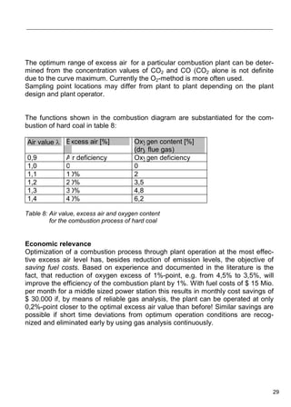 Flue gas analisys in industry-Practical guide for Emission and Process ...
