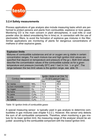 Flue gas analisys in industry-Practical guide for Emission and Process ...
