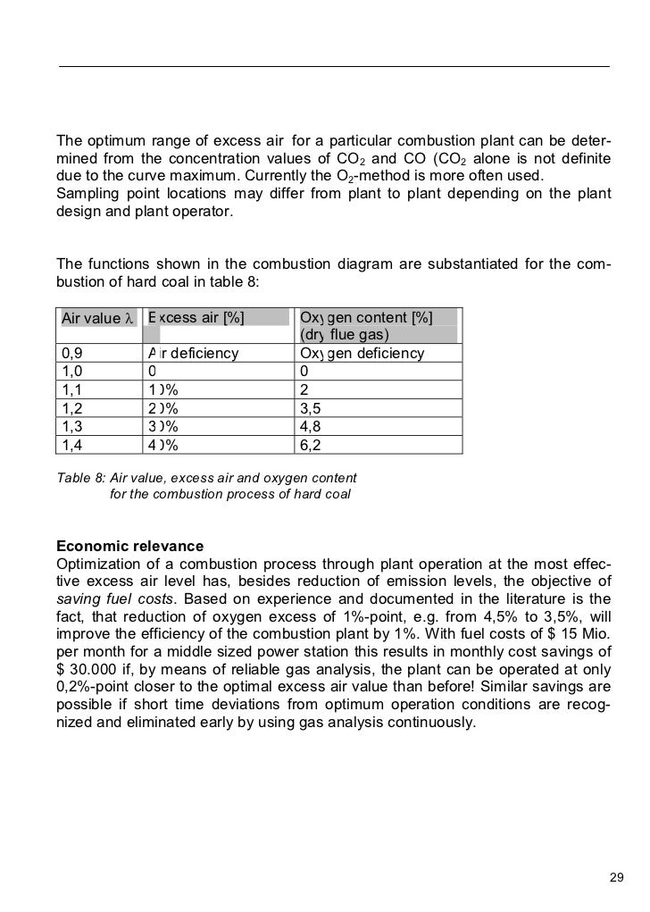 Flue gas analisys in industryPractical guide for Emission and Proces…