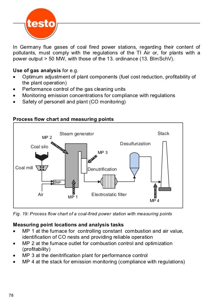 Flue gas analisys in industryPractical guide for Emission and Proces…