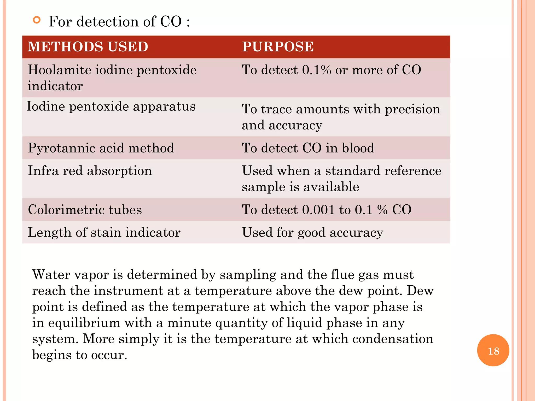  For detection of CO :
18
METHODS USED PURPOSE
Hoolamite iodine pentoxide
indicator
To detect 0.1% or more of CO
Iodine pentoxide apparatus To trace amounts with precision
and accuracy
Pyrotannic acid method To detect CO in blood
Infra red absorption Used when a standard reference
sample is available
Colorimetric tubes To detect 0.001 to 0.1 % CO
Length of stain indicator Used for good accuracy
Water vapor is determined by sampling and the flue gas must
reach the instrument at a temperature above the dew point. Dew
point is defined as the temperature at which the vapor phase is
in equilibrium with a minute quantity of liquid phase in any
system. More simply it is the temperature at which condensation
begins to occur.
 