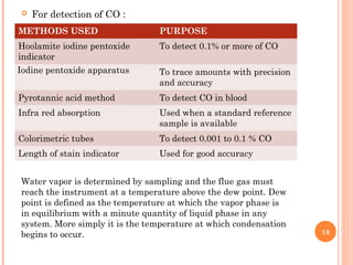  For detection of CO :
18
METHODS USED PURPOSE
Hoolamite iodine pentoxide
indicator
To detect 0.1% or more of CO
Iodine pentoxide apparatus To trace amounts with precision
and accuracy
Pyrotannic acid method To detect CO in blood
Infra red absorption Used when a standard reference
sample is available
Colorimetric tubes To detect 0.001 to 0.1 % CO
Length of stain indicator Used for good accuracy
Water vapor is determined by sampling and the flue gas must
reach the instrument at a temperature above the dew point. Dew
point is defined as the temperature at which the vapor phase is
in equilibrium with a minute quantity of liquid phase in any
system. More simply it is the temperature at which condensation
begins to occur.
 