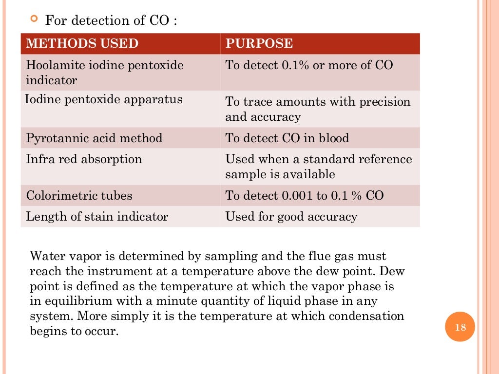 Flue gas analysis