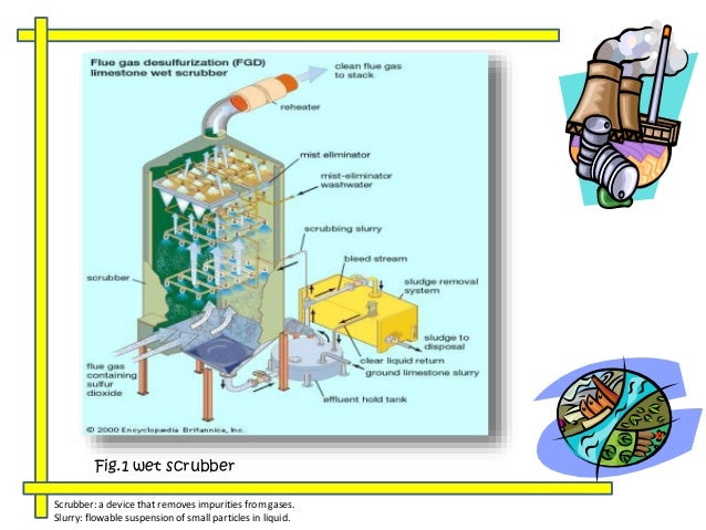 Flue Gas Desulphurization Detailed Process