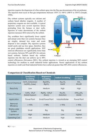 Flue gas desulphurization report | PDF