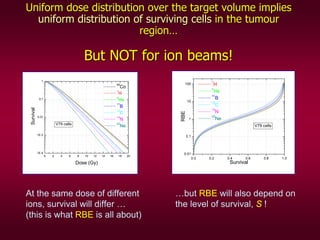 Fluence vs. dose approach waligorski | PDF
