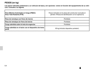 6.4
PESOS (en kg)
Los pesos indicados pertenecen a un vehículo de base y sin opciones: varían en función del equipamiento de su vehí-
culo. Consulte a su Agente.
Peso Máximo Autorizado en Carga (PMAC)
Peso Total Rodante (PTR)
Pesos indicados en la placa del constructor (consulte el
párrafo «Placas de identificación» en el capítulo 6)
Peso de remolque con freno de inercia Prohibido
Peso de remolque sin freno de inercia Prohibido
Carga admitida sobre la bola de enganche Prohibido
Carga admitida en el techo con el dispositivo de trans-
porte
80 kg (incluido dispositivo portador)
 