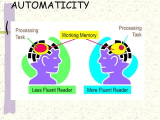 Fluency | PPT