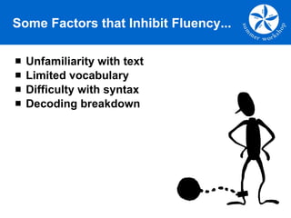 Some Factors that Inhibit Fluency... Unfamiliarity with text Limited vocabulary Difficulty with syntax Decoding breakdown 