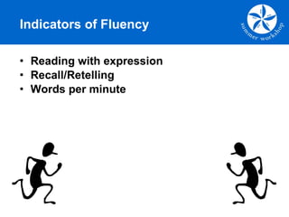 Indicators of Fluency Reading with expression Recall/Retelling Words per minute 