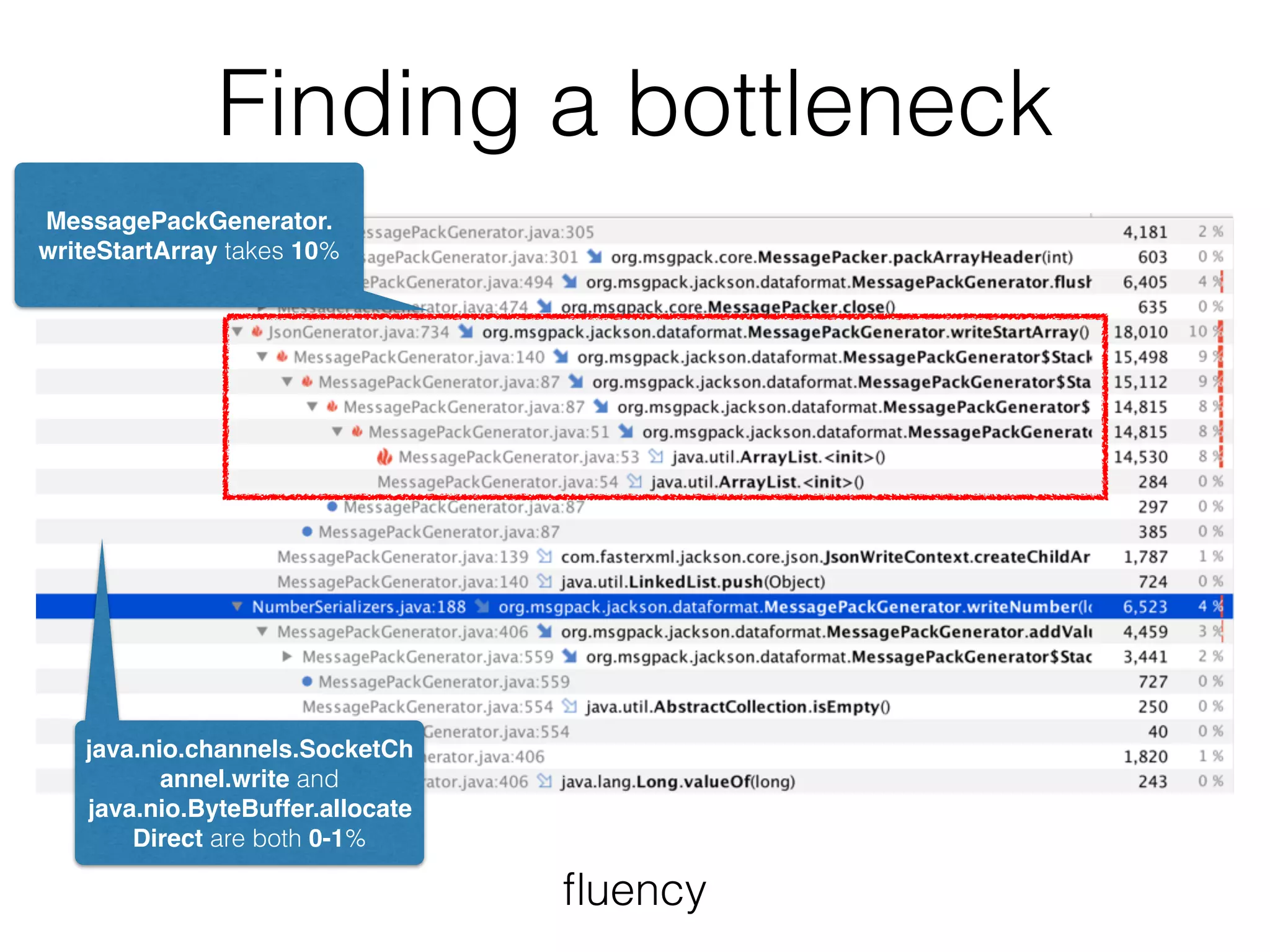 Finding a bottleneck
ﬂuency
MessagePackGenerator.
writeStartArray takes 10%
java.nio.channels.SocketCh
annel.write and
java.nio.ByteBuffer.allocate
Direct are both 0-1%
 