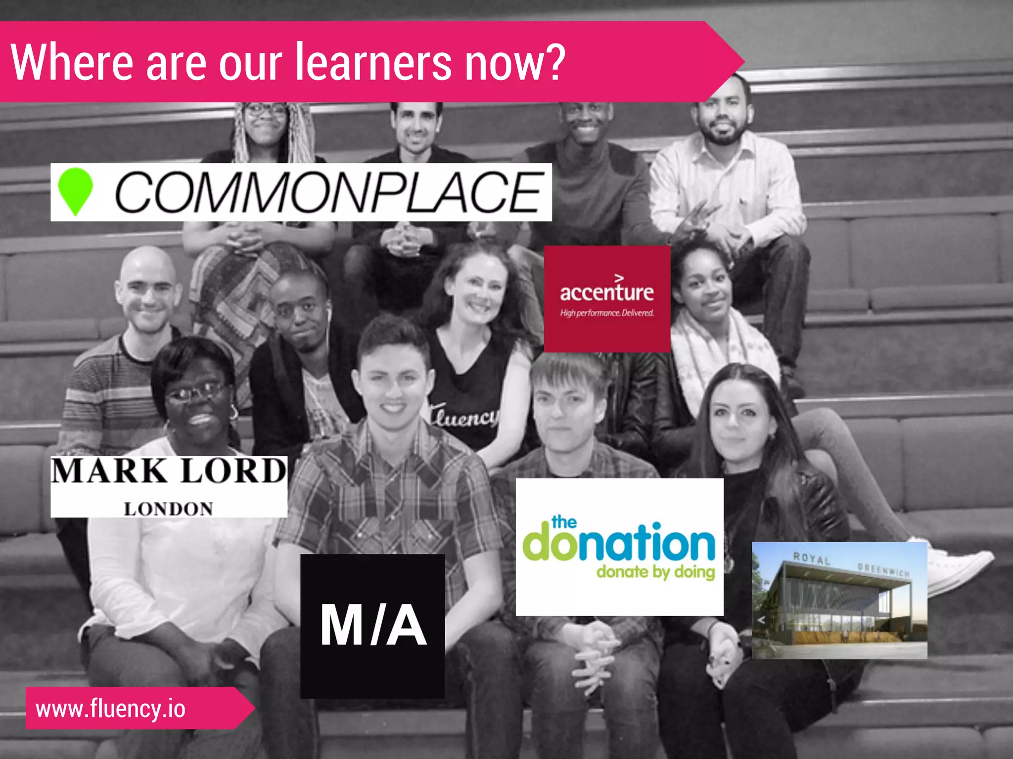 Where are our learners now? 
www.fluency.io 
 