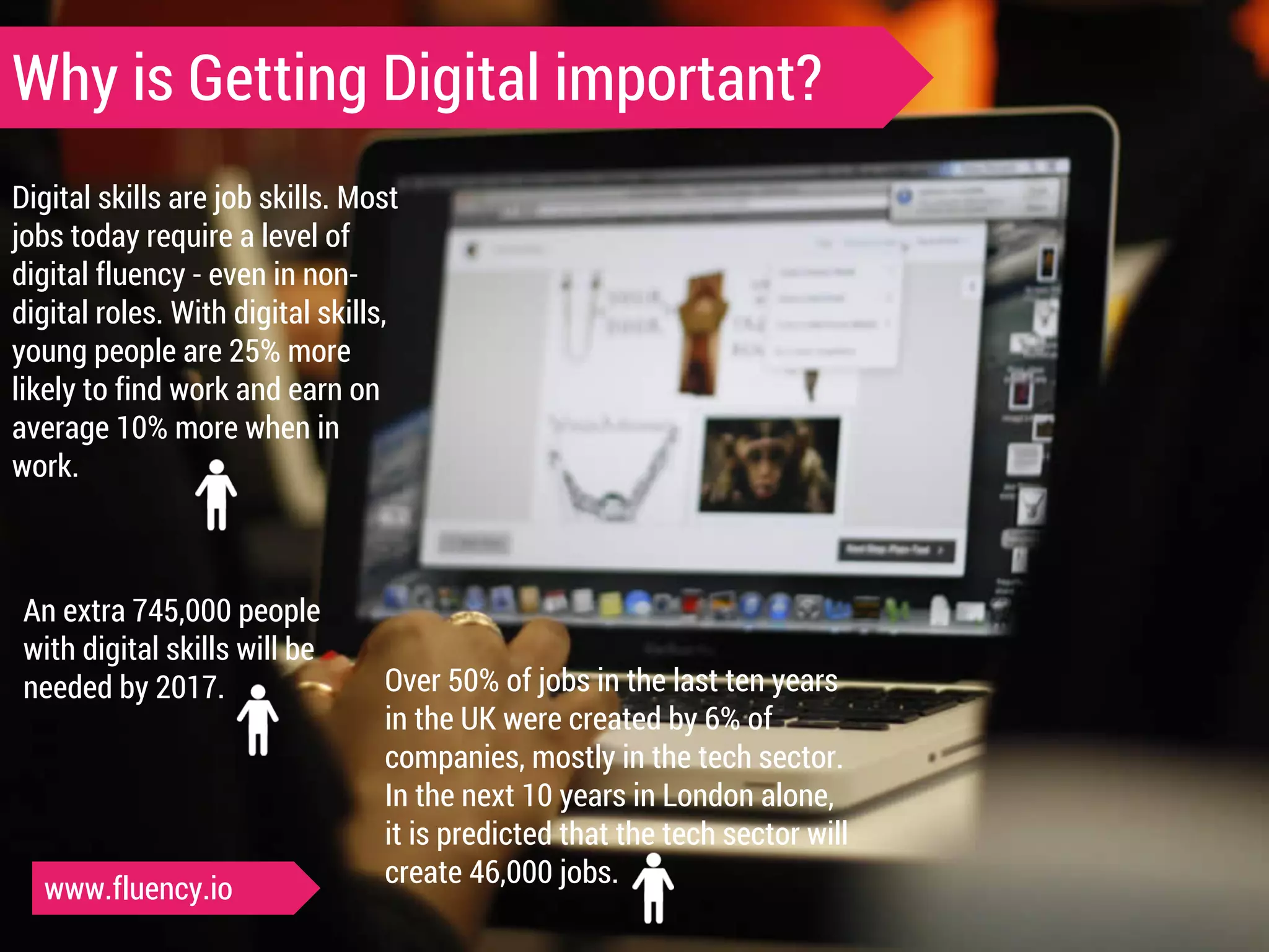 Why is Getting Digital important? 
Digital skills are job skills. Most 
jobs today require a level of 
digital fluency - even in non-digital 
roles. With digital skills, 
young people are 25% more 
likely to find work and earn on 
average 10% more when in 
work. 
www.fluency.io 
Over 50% of jobs in the last ten years 
in the UK were created by 6% of 
companies, mostly in the tech sector. 
In the next 10 years in London alone, 
it is predicted that the tech sector will 
create 46,000 jobs. 
An extra 745,000 people 
with digital skills will be 
needed by 2017. 
 