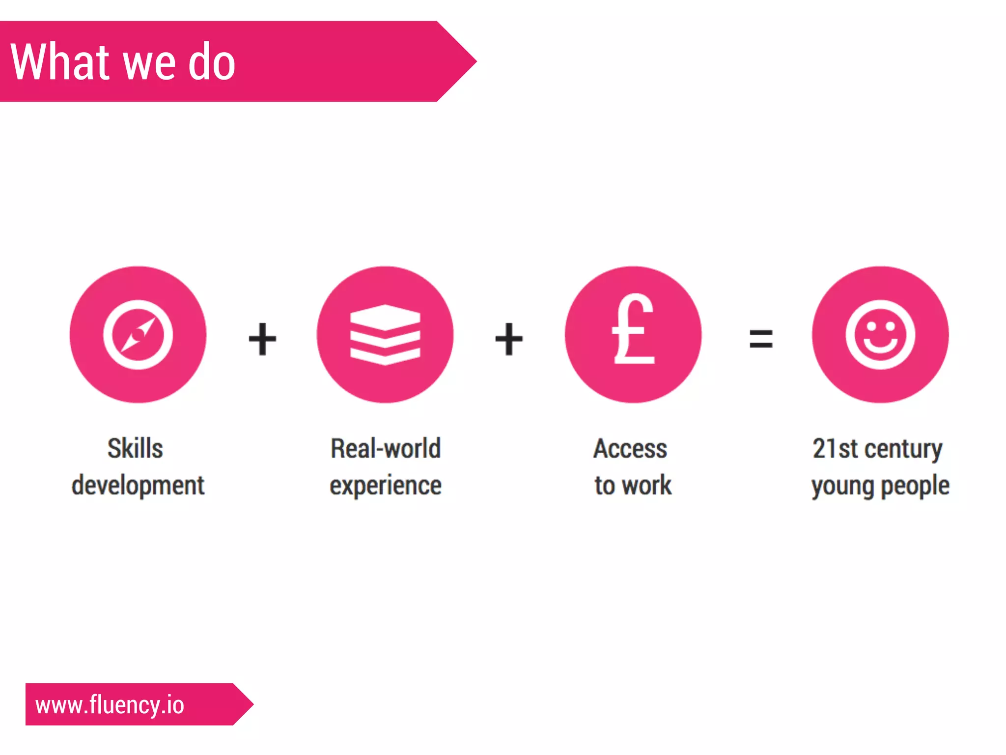 What we do 
www.fluency.io 
 