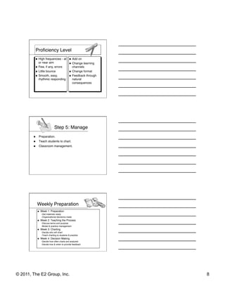 Proﬁciency Level!
         !  High frequencies - at              !  Add on!
            or near aim!                       !  Change learning
         !  Few, if any, errors!                  channels!
         !  Little bounce!                     !  Change format!
         !  Smooth, easy,                      !  Feedback through
            rhythmic responding!                  natural
                                                  consequences!




                               Step 5: Manage!
        !     Preparation.!
        !     Teach students to chart.!
        !     Classroom management.!




             Weekly Preparation!
             !    Week 1: Preparation!
                  -Get materials ready!
                  -Organizational decisions made!
             !    Week 2: Teaching the Process!
                  -Discuss terms and purpose!
                  -Model & practice management!
             !    Week 3: Charting!
                  -Decide who will chart!
                  -Teach charting to students & practice!
             !    Week 4: Decision Making!
                  -Decide how often charts are analyzed!
                  -Decide how & when to provide feedback!




© 2011, The E2 Group, Inc.                                           8
 