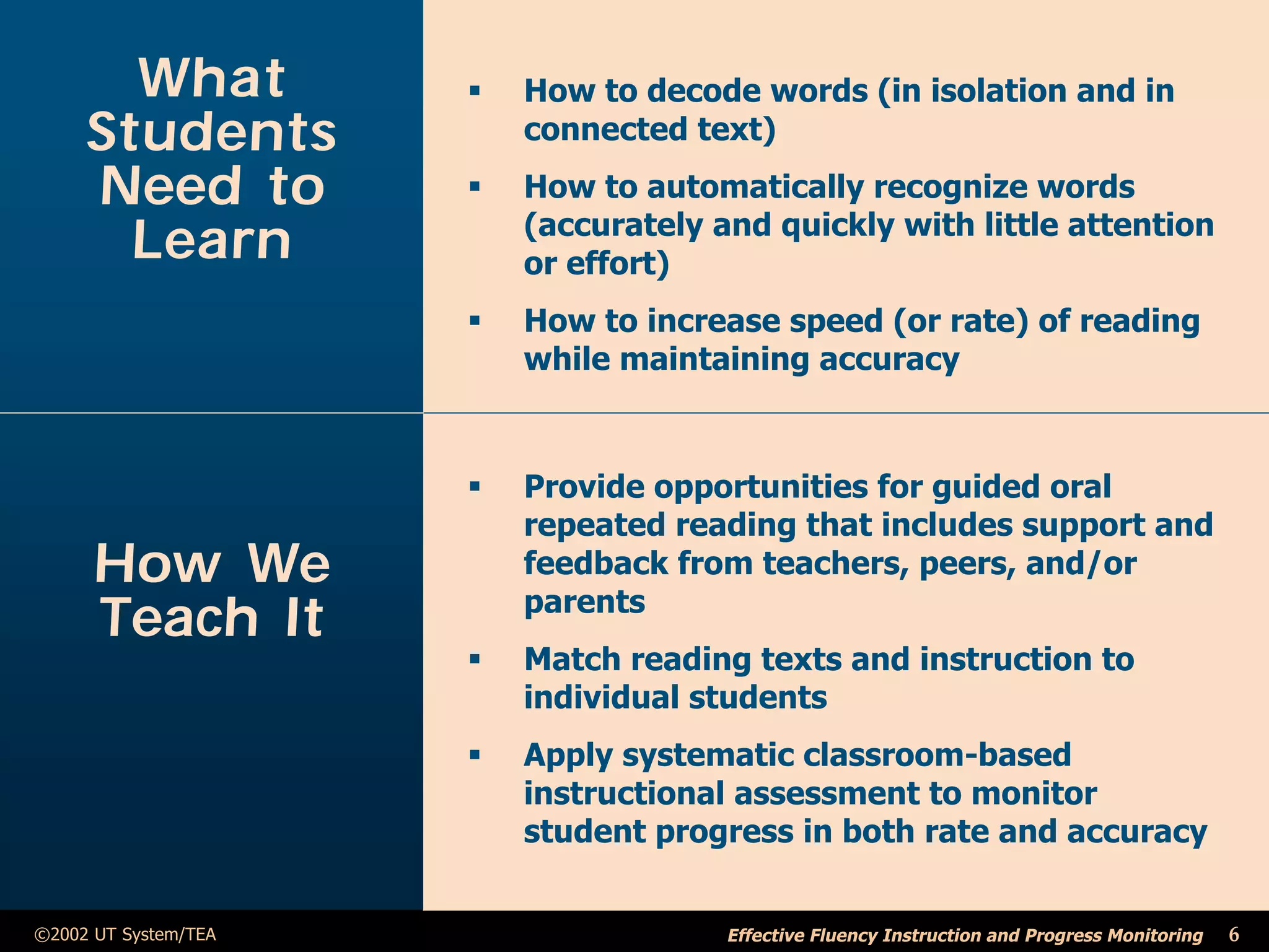 What           ß   How to decode words (in isolation and in
     Students             connected text)
     Need to          ß   How to automatically recognize words
                          (accurately and quickly with little attention
       Learn              or effort)
                      ß   How to increase speed (or rate) of reading
                          while maintaining accuracy



                      ß   Provide opportunities for guided oral
                          repeated reading that includes support and
      How We              feedback from teachers, peers, and/or
                          parents
      Teach It
                      ß   Match reading texts and instruction to
                          individual students
                      ß   Apply systematic classroom-based
                          instructional assessment to monitor
                          student progress in both rate and accuracy


©2002 UT System/TEA                    Effective Fluency Instruction and Progress Monitoring   6
 