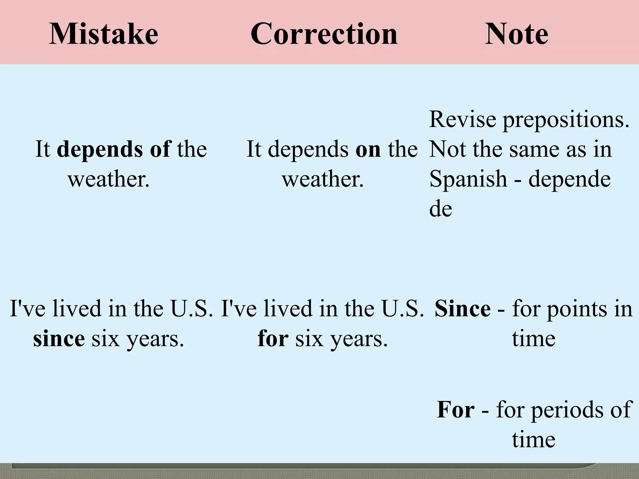 Mistake Correction Note
It depends of the
weather.
It depends on the
weather.
Revise prepositions.
Not the same as in
Spanish - depende
de
I've lived in the U.S.
since six years.
I've lived in the U.S.
for six years.
Since - for points in
time
For - for periods of
time
 