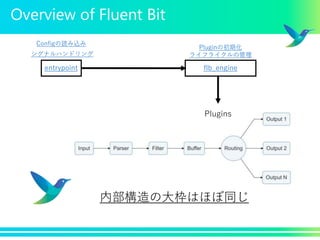 Fluentd1.2 & Fluent Bit | PPTX