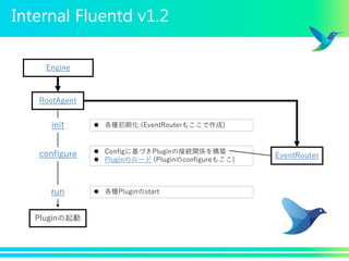 Fluentd Routing Fluentd1.2 & Fluent Bit | PPTX