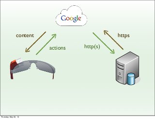 https
http(s)
content
actions
Thursday, May 30, 13
 
