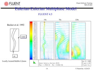 © Fluent Inc. 12/26/25
14
Fluent Software Training
TRN-99-003
Eulerian-Eulerian Multiphase Model
FLUENT 4.5
10s 70s 120s
water
air
Becker et al. 1992
Locally Aerated Bubble Column
 