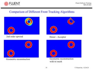 © Fluent Inc. 12/26/25
35
Fluent Software Training
TRN-99-003
Comparison of Different Front Tracking Algorithms
2nd order upwind Donor - Acceptor
Geometric reconstruction Geometric reconstruction
with tri mesh
 