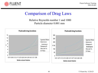 © Fluent Inc. 12/26/25
48
Fluent Software Training
TRN-99-003
Comparison of Drag Laws
Fluid-solid drag functions
0
2
4
6
8
10
12
14
0.01 0.06 0.12 0.17 0.23 0.28 0.34 0.39 0.45 0.5 0.56
Solids volume fraction
f
Syamlal-O'Brien
Schuh et al.
Gidaspow A
Gidaspow B
Wen and Yu
Di Felice
Fluid-solid drag functions
0
50
100
150
200
250
300
0.01 0.07 0.13 0.19 0.25 0.31 0.37 0.43 0.49 0.55
Solids volume fraction
f
Syamlal-O'Brien
Schuh et al.
Gidaspow A
Gidaspow B
Wen and Yu
Di Felice
Relative Reynolds number 1 and 1000
Particle diameter 0.001 mm
Arastoopour
Arastoopour
 