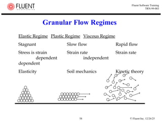 © Fluent Inc. 12/26/25
58
Fluent Software Training
TRN-99-003
Granular Flow Regimes
Elastic Regime Plastic Regime Viscous Regime
Stagnant Slow flow Rapid flow
Stress is strain Strain rate Strain rate
dependent independent
dependent
Elasticity Soil mechanics Kinetic theory
 