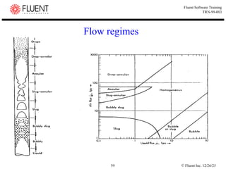 © Fluent Inc. 12/26/25
59
Fluent Software Training
TRN-99-003
Flow regimes
 