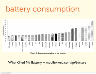battery consumption
WW 2012 – Session: Mobile Web Performance                                                                                                                                                                              April 16–20, 2012, Lyon, Fra

                       50
                       45
                       40
     Energy (Joules)




                       35
                       30
                       25
                       20
                       15
                       10
                        5
                        0
                                               live.com




                                                                                                                                      microsoft




                                                                                                                                                                                               weather
                                                                                                        picasa
                                       baidu




                                                                                                                                                                                                         facebook




                                                                                                                                                                                                                                                   imdb
                                                                                      youtube




                                                                                                                                                                                                                                          go.com
                                                                  wall st. journal




                                                                                                                                                                                                                                blogger
                            3G setup




                                                                                                                                                                       nytimes




                                                                                                                                                                                                                                                          tumblr

                                                                                                                                                                                                                                                                   wikipedia

                                                                                                                                                                                                                                                                               apple
                                                                                                ebay




                                                                                                                             amazon
                                                          gmail




                                                                                                                                                                                 yahoo
                                                                                                                 cnn

                                                                                                                       bbc




                                                                                                                                                  engadget

                                                                                                                                                              natgeo




                                                                                                                                                                                                                    wordpress
                                                                                                                                                                                         aol
                                                                                                       Figure 6: Energy consumption of top websites
           Web site                            Comment                               % Battery            Trafﬁc (bytes)
                                                                                       life             Upload Download
                                                                                                                                                             The resulting numbers are shown in Figure 6. Note that the e
    m.gmail.com            inbox                                                       0.41              9050      12048                                     bars are so small that they are barely visible.
    m.picasa.com
     m.aol.com              Who Killed My Battery ~ mobilexweb.com/go/battery
                        user albums
                        portal home
                                                                                       0.43
                                                                                       0.59
                                                                                                         8223
                                                                                                        11927
                                                                                                                   15475
                                                                                                                   37085
                                                                                                                                                                The left most column in Figure 6 shows the energy neede
                                                                                                                                                             set up a 3G connection and download a few bytes without any
   m.amazon.com         product page                                                   0.48              9523      26838
                                                                                                                                                             ditional processing. Since all navigation requests must setup a
 mobile.nytimes.com US home page                                                       0.53             15386      66336
 touch.facebook.com    facebook wall                                                   0.65             30214      81040                                     connection we treat this measurement as a baseline where th
   mw.weather.com     Stanford weather                                                 0.62             38253     134531                                     teresting differences between web sites are above this line.
      apple.com
  Tuesday, May 29, 12    home page                                                     1.41             86888     716835                                        Figure 6 is generated from the mobile versions of the
 