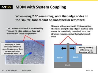 © 2011 ANSYS, Inc. January 4, 201319 Release 14.5
When using 2.5D remeshing, note that edge nodes on
the ‘source’ face cannot be smoothed or remeshed
MDM with System Coupling
This case works OK with 2.5D remeshing.
The non-FSI edge nodes are fixed but
this does not cause any problems
This case will not work with 2.5D remeshing.
The nodes along the top edge of the fluid zone
cannot be smoothed / remeshed, so as the
structure moves negative fluid volumes will
occur
SOLID
FLUID FLUID
Moving tip of flap is
immersed in the fluid
remeshing zone and does
not approach other
boundaries; works OK
Moving tip of flap
slides along top
boundary, will fail
 