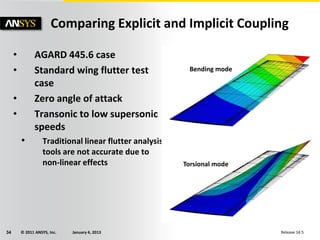 © 2011 ANSYS, Inc. January 4, 201334 Release 14.5
Comparing Explicit and Implicit Coupling
• AGARD 445.6 case
• Standard wing flutter test
case
• Zero angle of attack
• Transonic to low supersonic
speeds
• Traditional linear flutter analysis
tools are not accurate due to
non-linear effects
Bending mode
Torsional mode
 