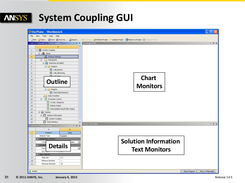 pasta bav fsi abaqus fluent