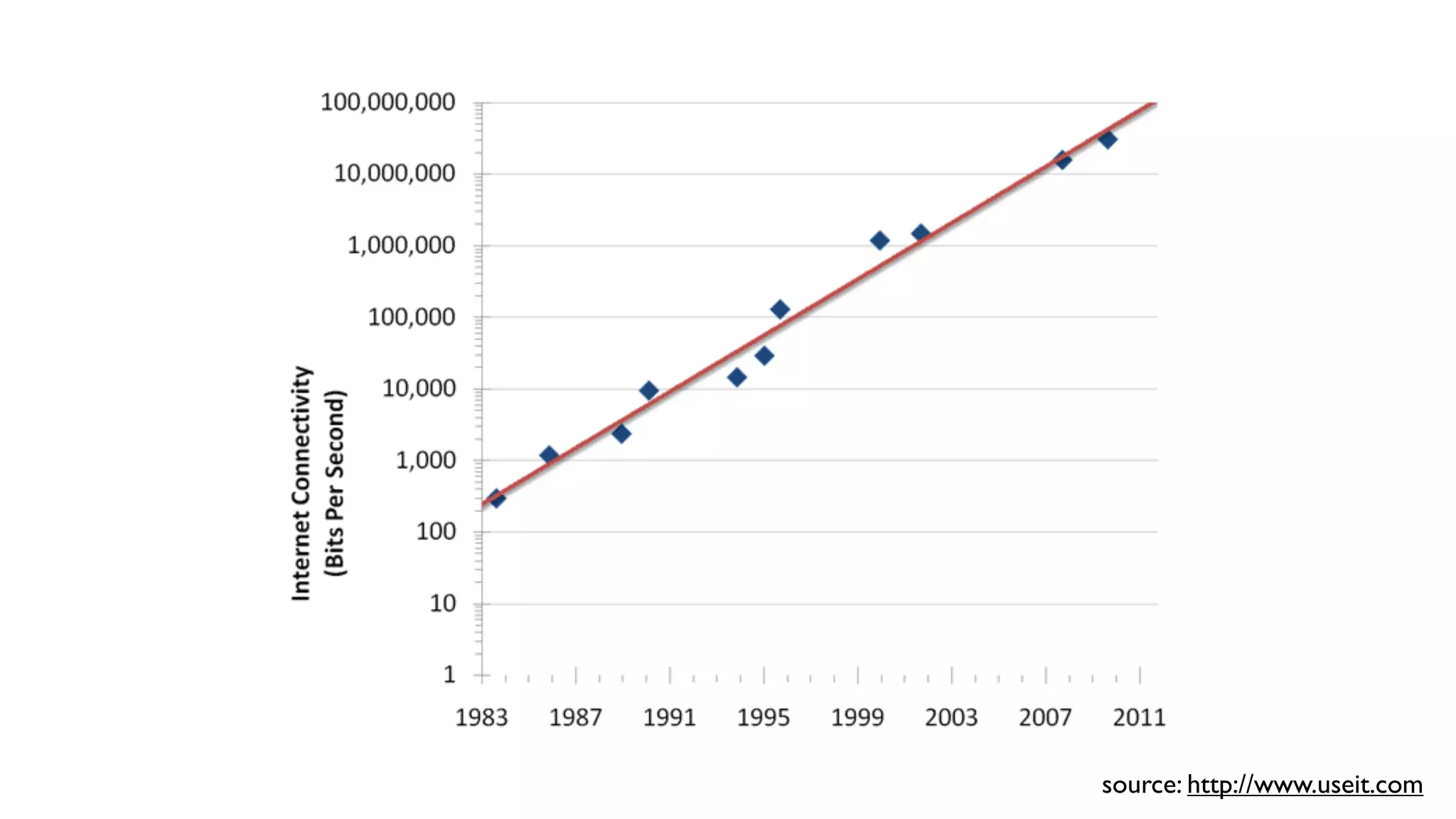 source: http://www.useit.com 